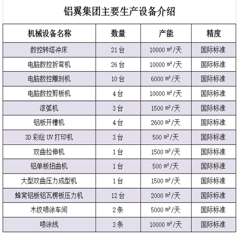 雕花鋁單板、外墻鋁單板、幕墻鋁單板